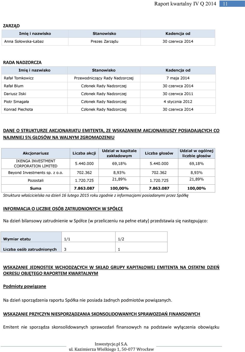 Członek Rady Nadzorczej 30 czerwca 2014 DANE O STRUKTURZE AKCJONARIATU EMITENTA, ZE WSKAZANIEM AKCJONARIUSZY POSIADAJĄCYCH CO NAJMNIEJ 5% GŁOSÓW NA WALNYM ZGROMADZENIU Akcjonariusz IKENGA INVESTMENT