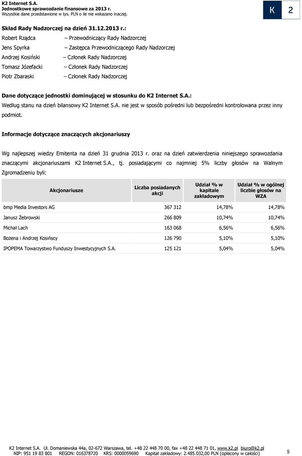 Członek Rady Nadzorczej Dane dotyczące jednostki dominującej w stosunku do K2 Internet S.A.: Według stanu na dzień bilansowy K2 Internet S.A. nie jest w sposób pośredni lub bezpośredni kontrolowana przez inny podmiot.