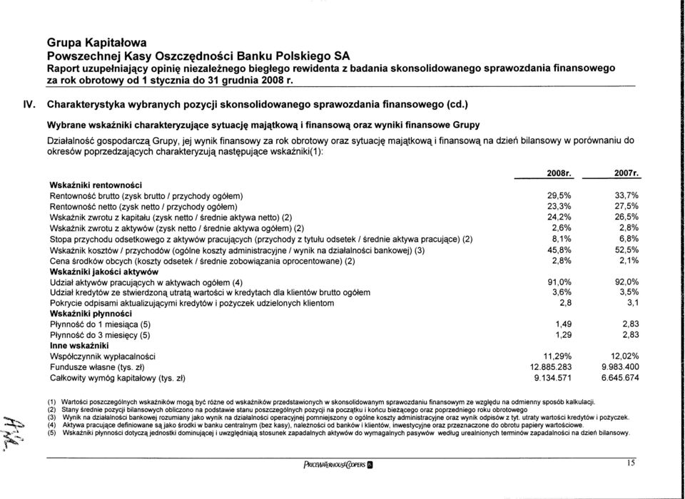 na dzień bilansowy w porównaniu do okresów poprzedzających charakteryzują następujące wskaźniki(l): 2008r. 2007r.