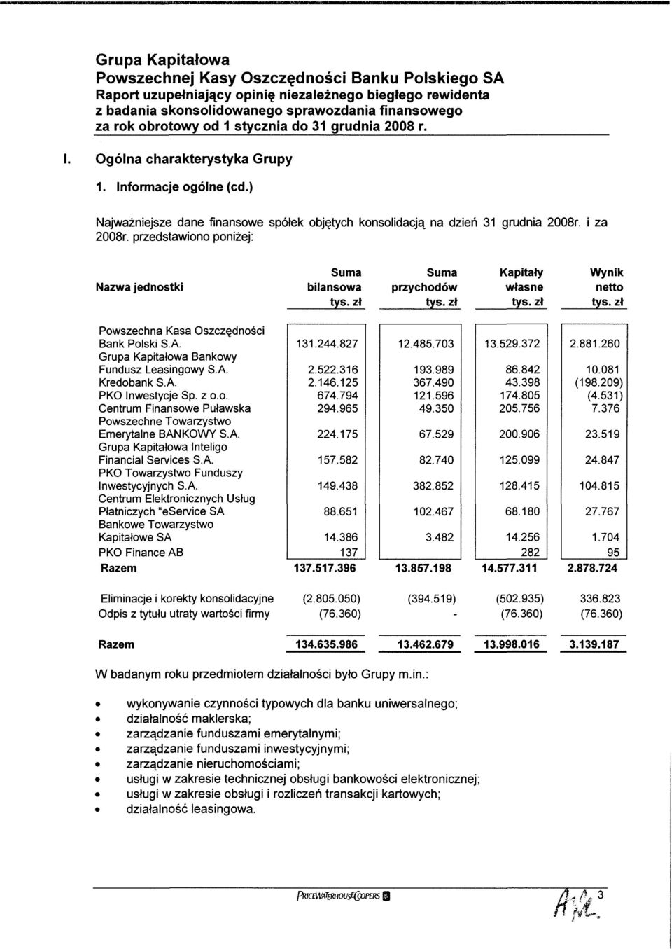 Grupa Kapitałowa Bankowy Fundusz Leasingowy S.A. Kredobank S.A. PKO Inwestycje Sp. z o.o. Centrum Finansowe Puławska Powszechne Towarzystwo Emerytalne BANKOWY S.A. Grupa Kapitałowa Inteligo Financial Services S.