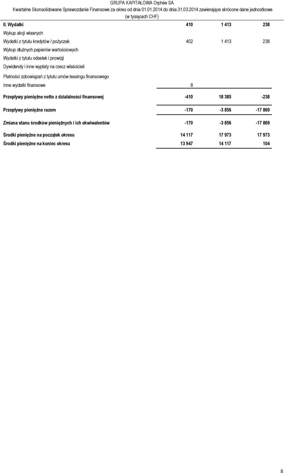 finansowe 8 Przepływy pieniężne netto z działalności finansowej -410 18 385-238 Przepływy pieniężne razem -170-3 856-17 869 Zmiana stanu środków