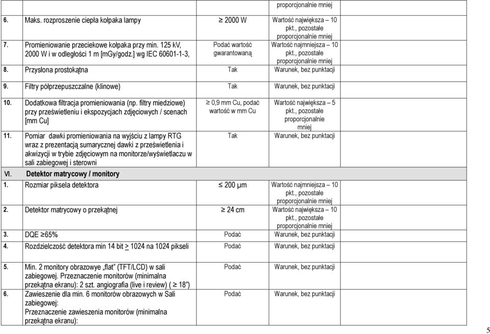 filtry miedziowe) przy prześwietleniu i ekspozycjach zdjęciowych / scenach [mm Cu] 11.