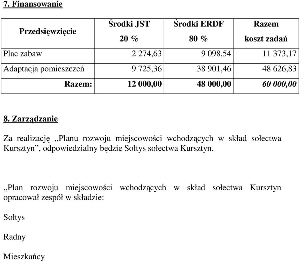 Zarządzanie Za realizację,,planu rozwoju miejscowości wchodzących w skład sołectwa Kursztyn, odpowiedzialny będzie