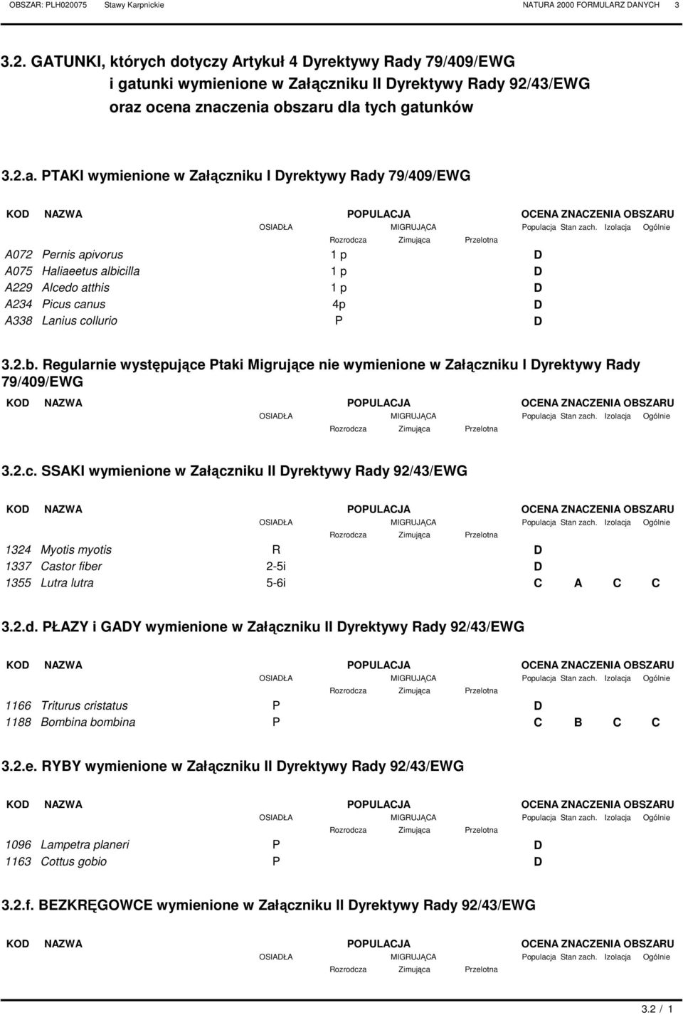 D A234 Picus canus 4p D A338 Lanius collurio P D OENA ZNAZENIA OSZARU Stan zach. Izolacja Ogólnie 3.2.b.