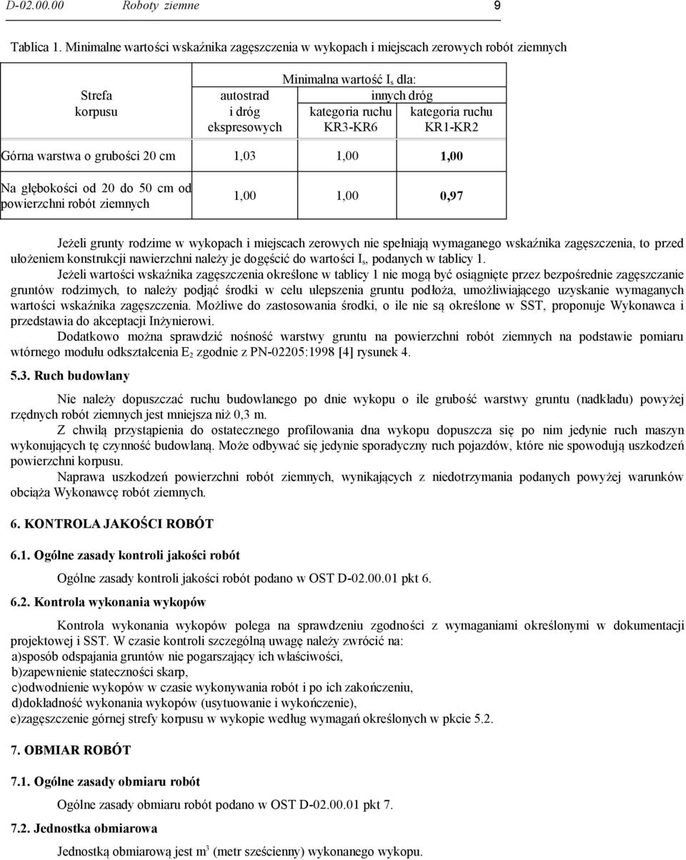 kategoria ruchu KR1-KR2 Górna warstwa o grubości 20 cm 1,03 1,00 1,00 Na głębokości od 20 do 50 cm od powierzchni robót ziemnych 1,00 1,00 0,97 Jeżeli grunty rodzime w wykopach i miejscach zerowych