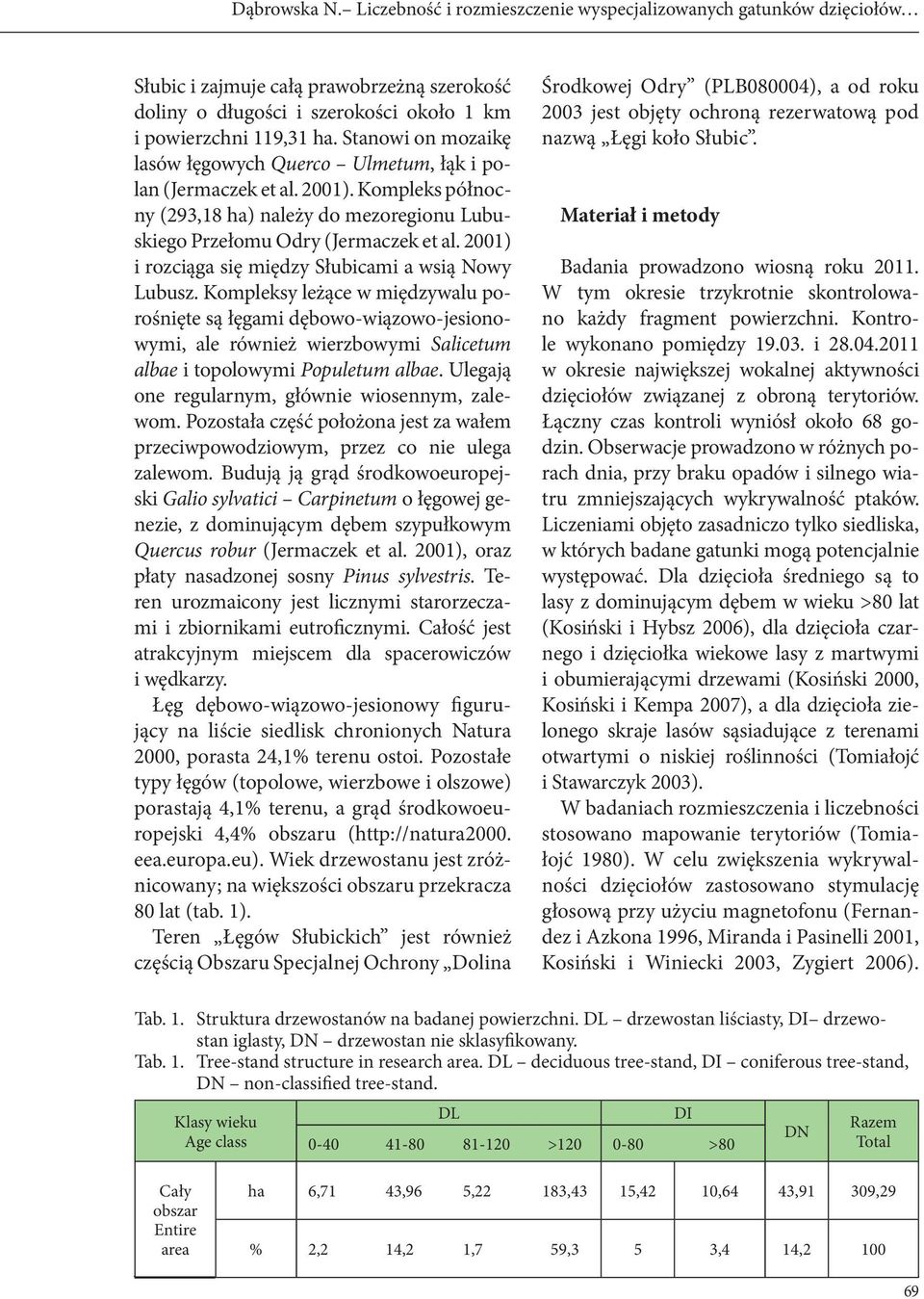 2001) i rozciąga się między Słubicami a wsią Nowy Lubusz.