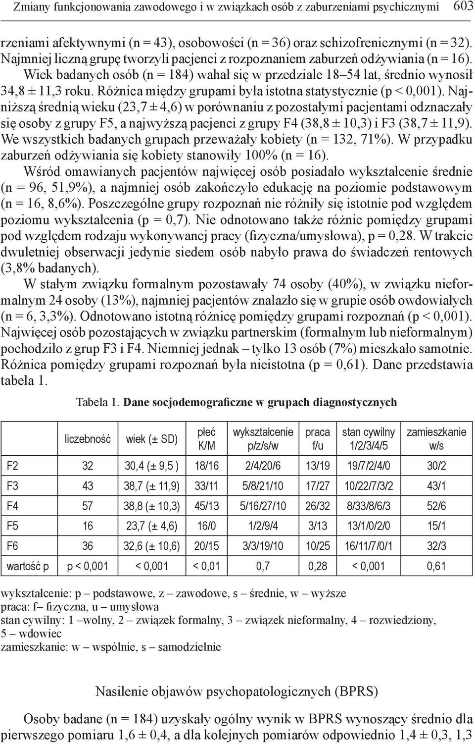 Różnica między grupami była istotna statystycznie (p < 0,001).