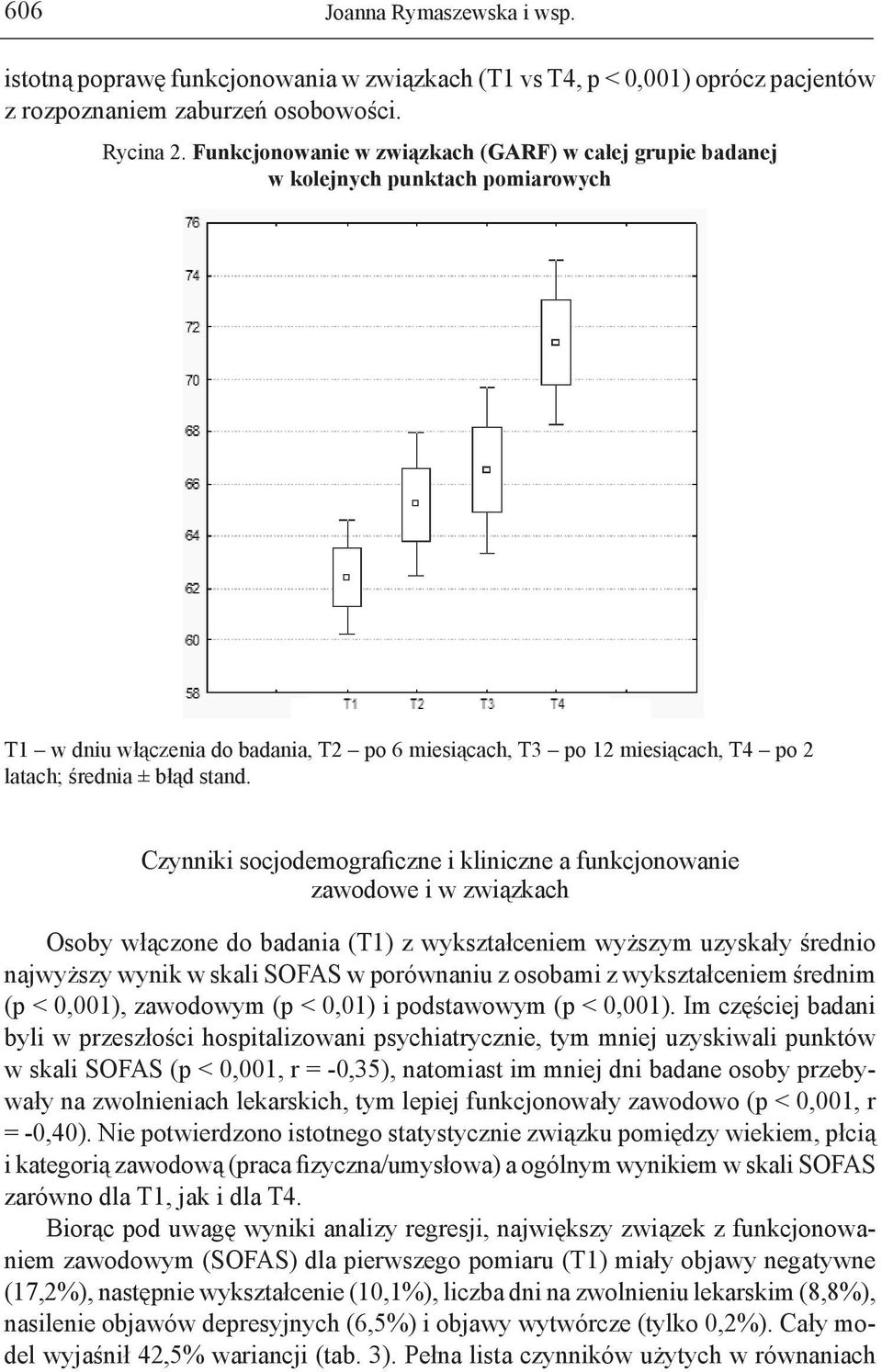 Czynniki socjodemograficzne i kliniczne a funkcjonowanie zawodowe i w związkach Osoby włączone do badania (T1) z wykształceniem wyższym uzyskały średnio najwyższy wynik w skali SOFAS w porównaniu z