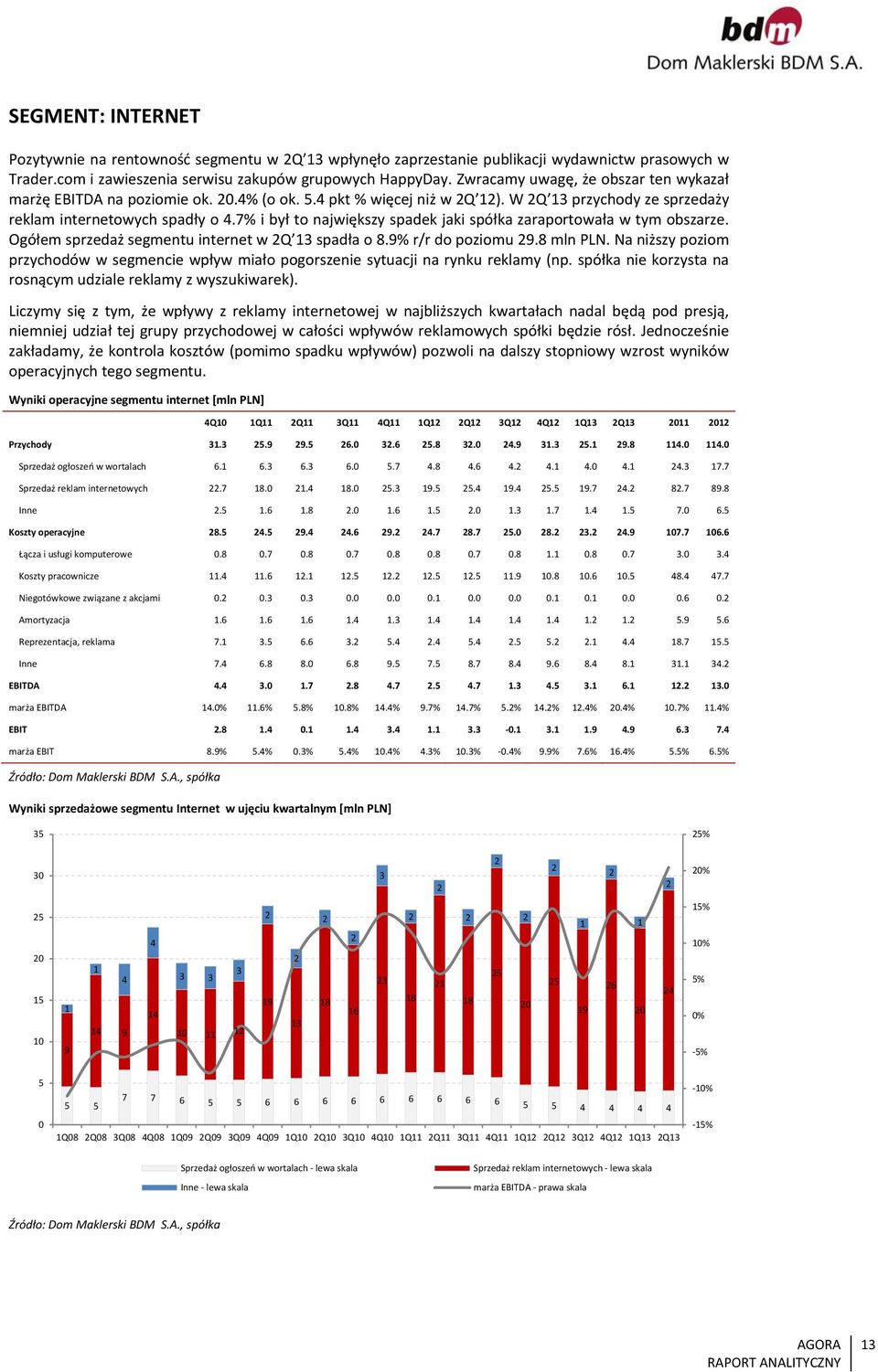 7% i był to największy spadek jaki spółka zaraportowała w tym obszarze. Ogółem sprzedaż segmentu internet w 2Q 13 spadła o 8.9% r/r do poziomu 29.8 mln PLN.