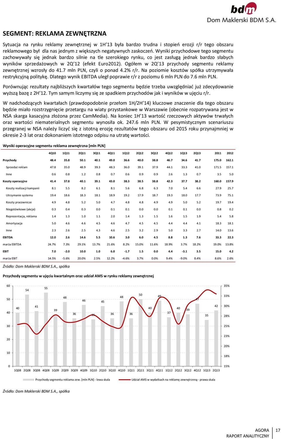 Ogółem w 2Q 13 przychody segmentu reklamy zewnętrznej wzrosły do 41.7 mln PLN, czyli o ponad 4.2% r/r. Na poziomie kosztów spółka utrzymywała restrykcyjną politykę.