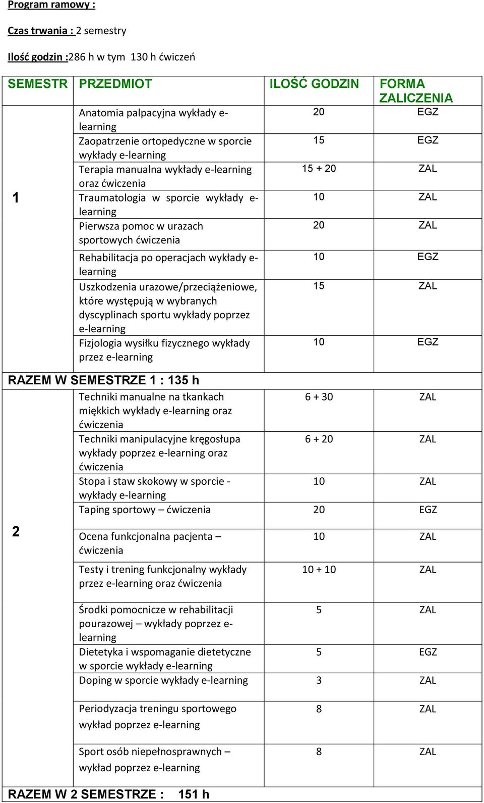 urazwe/przeciążeniwe, które występują w wybranych dyscyplinach sprtu wykłady pprzez e- Fizjlgia wysiłku fizyczneg wykłady przez e- 10 EGZ 15 ZAL 10 EGZ RAZEM W SEMESTRZE 1 : 135 h Techniki manualne