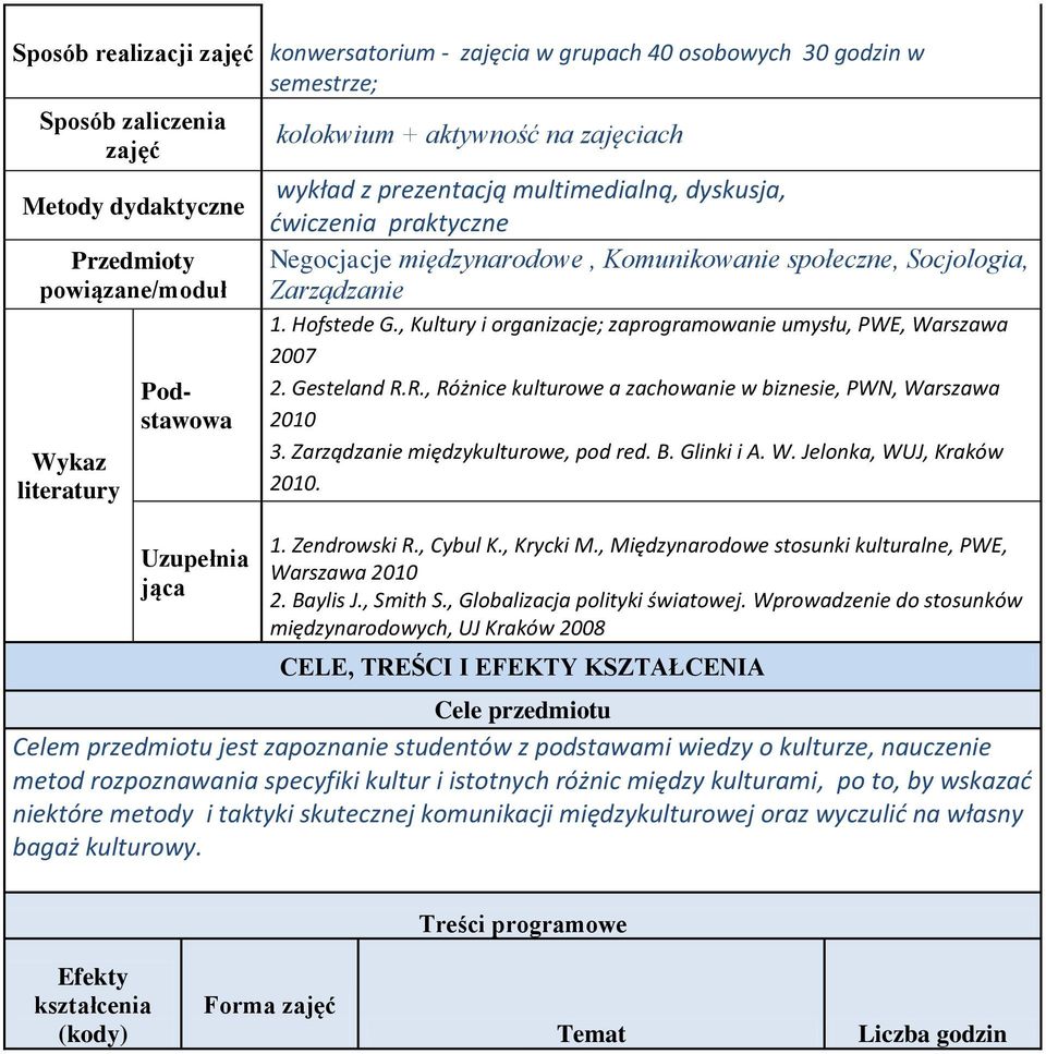 Hofstede G., Kultury i organizacje; zaprogramowanie umysłu, PWE, Warszawa 007. Gesteland R.R., Różnice kulturowe a zachowanie w biznesie, PWN, Warszawa 010 3. Zarządzanie międzykulturowe, pod red. B.