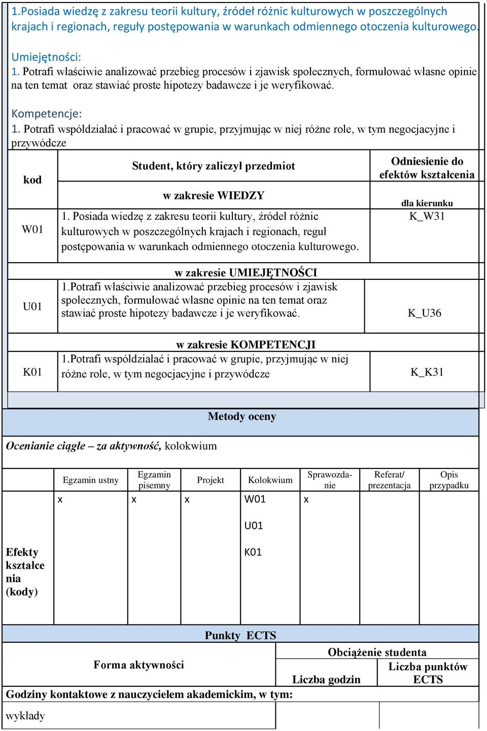 Potrafi współdziałać i pracować w grupie, przyjmując w niej różne role, w tym negocjacyjne i przywódcze kod W01 Student, który zaliczył przedmiot w zakresie WIEDZY 1.