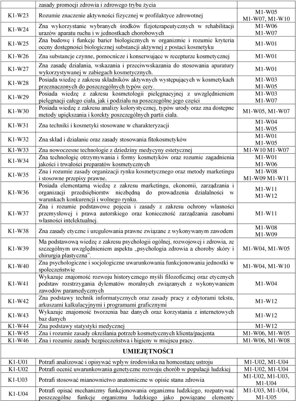 kosmetyku M1-W07, M1-W10 M1-W06 M1-W07 K1-W26 Zna substancje czynne, pomocnicze i konserwujące w recepturze kosmetycznej K1-W27 Zna zasadę działania, wskazania i przeciwwskazania do stosowania