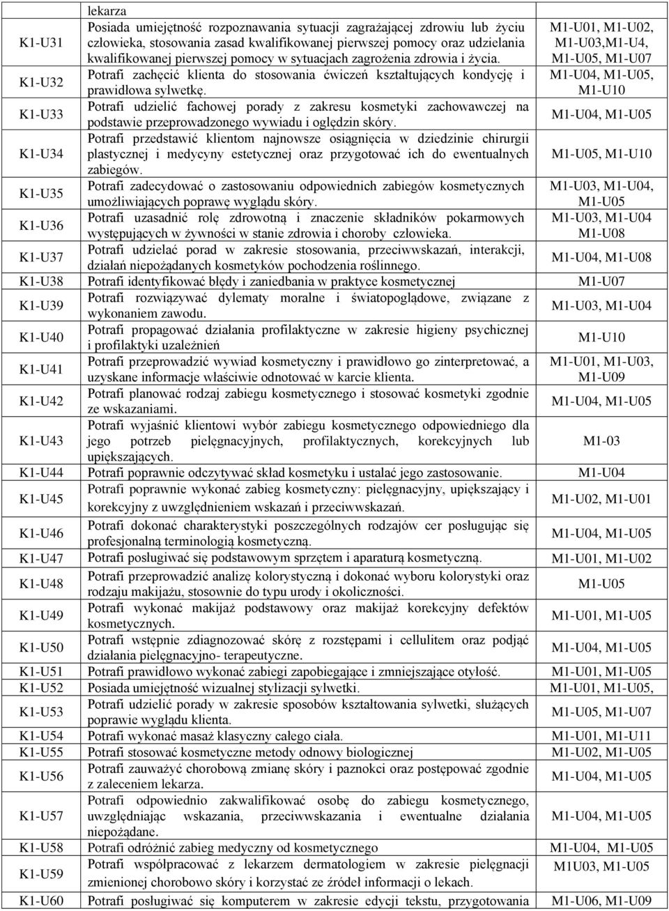 K1-U33 Potrafi udzielić fachowej porady z zakresu kosmetyki zachowawczej na podstawie przeprowadzonego wywiadu i oględzin skóry.