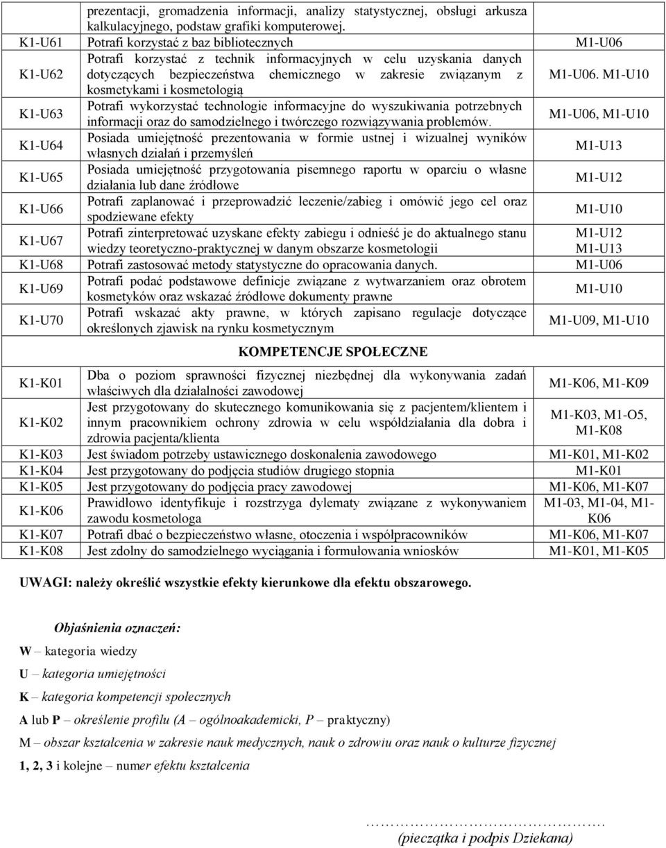 kosmetykami i kosmetologią K1-U63 Potrafi wykorzystać technologie informacyjne do wyszukiwania potrzebnych informacji oraz do samodzielnego i twórczego rozwiązywania problemów.