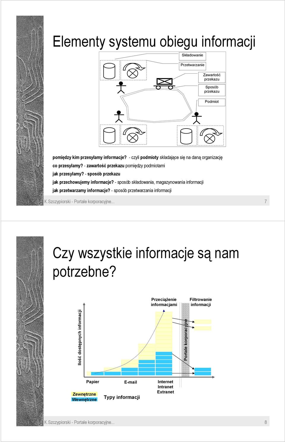 - sposób składowania, magazynowania informacji jak przetwarzamy informacje? - sposób przetwarzania informacji K.Szczypiorski - Portale korporacyjne.