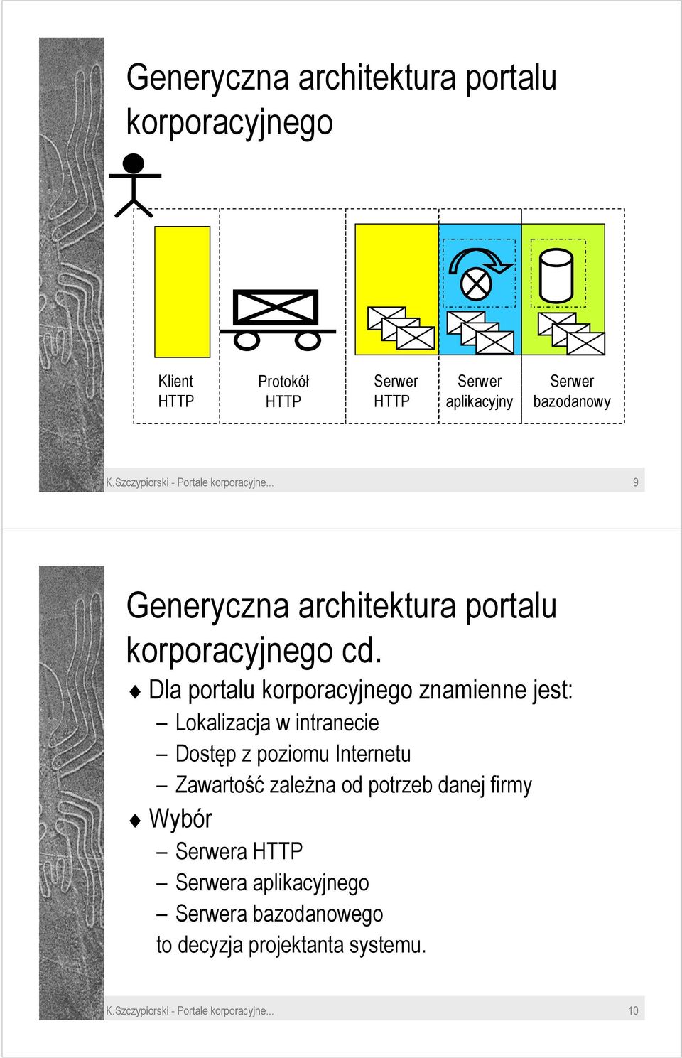 Dla portalu korporacyjnego znamienne jest: Lokalizacja w intranecie Dostęp z poziomu Internetu Zawartość zależna od