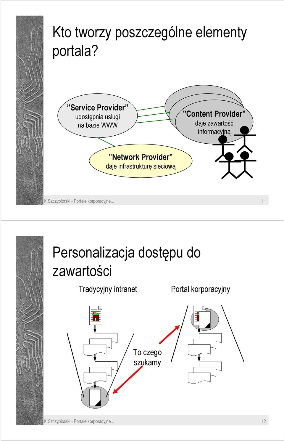 informacyjną Network Provider daje infrastrukturę sieciową K.