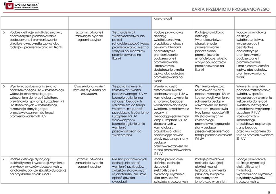 nie potrafi scharakteryzować typów promieniowania, nie zna wpływu obu rodzajów promieniowania na tkanki Podaje prawidłową definicję światłolecznictwa, prawidłowo, choć z pewnymi błędami