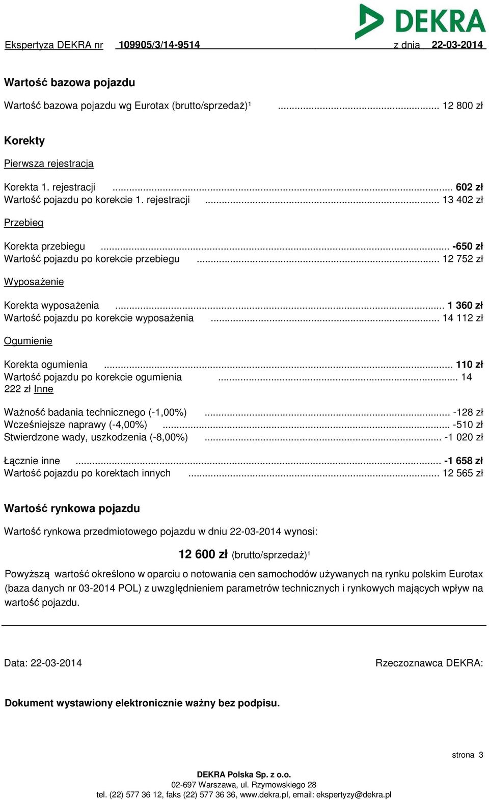 .. 110 zł Wartość pojazdu po korekcie ogumienia... 14 222 zł Inne Ważność badania technicznego (-1,00%)... -128 zł Wcześniejsze naprawy (-4,00%)... -510 zł Stwierdzone wady, uszkodzenia (-8,00%).