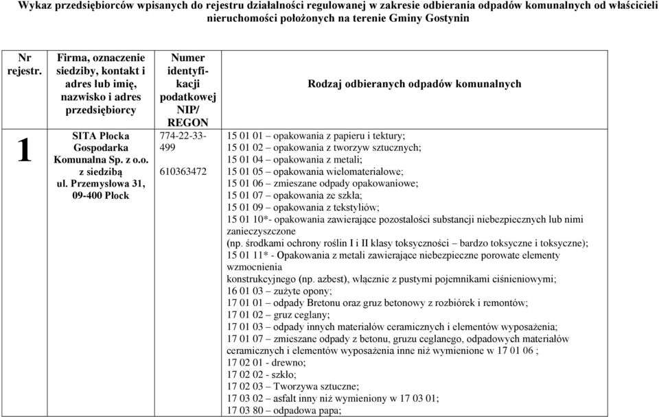 Przemysłowa 31, 09-400 Płock Numer identyfikacji podatkowej NIP/ REGON 774-22-33-499 610363472 Rodzaj odbieranych odpadów komunalnych 15 01 01 opakowania z papieru i tektury; 15 01 02 opakowania z