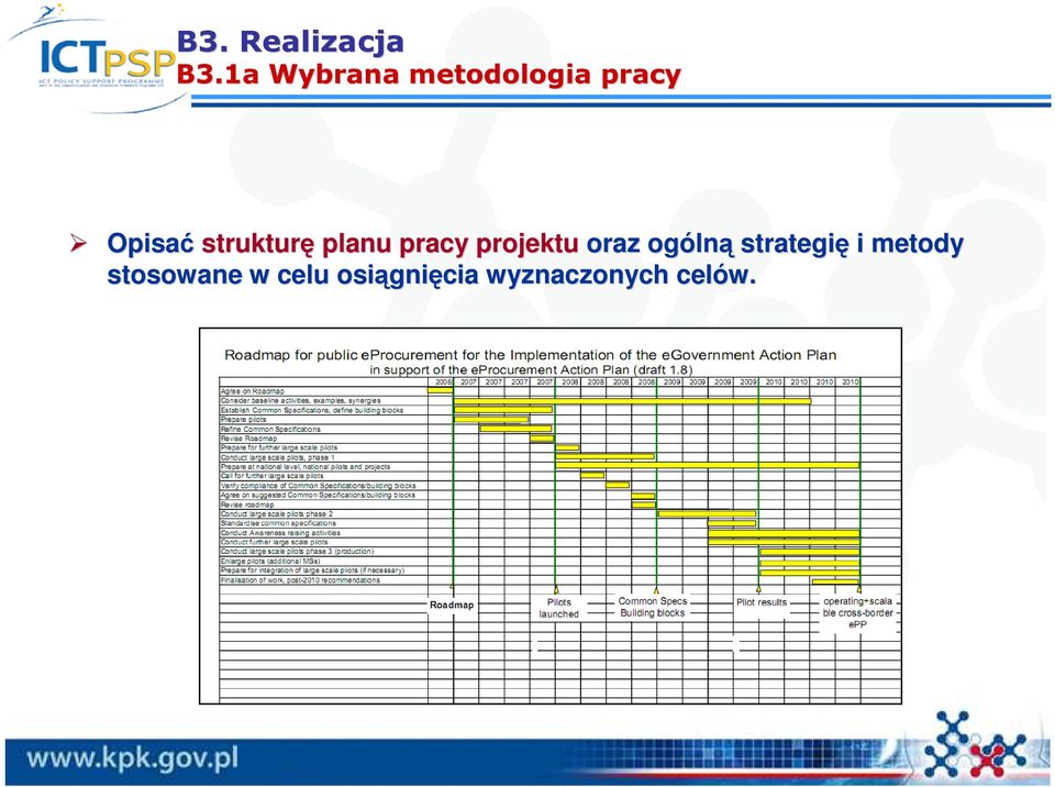 strukturę planu pracy projektu oraz ogóln