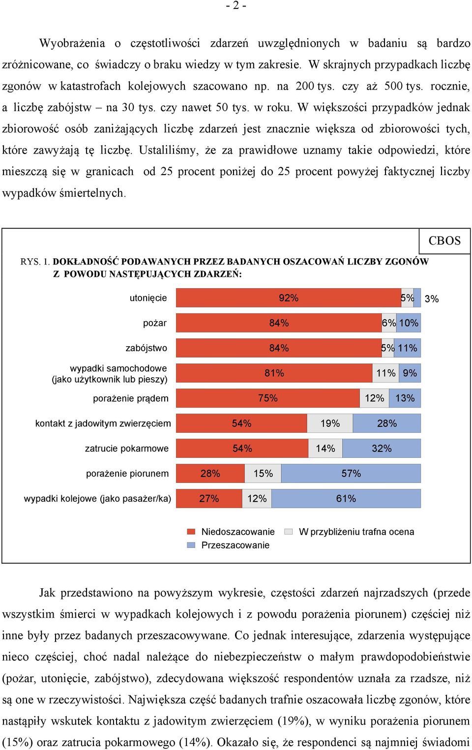 W większości przypadków jednak zbiorowość osób zaniżających liczbę zdarzeń jest znacznie większa od zbiorowości tych, które zawyżają tę liczbę.