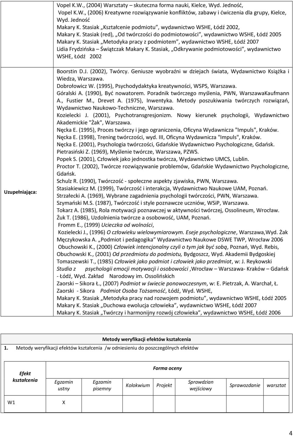 Stasiak Metodyka pracy z podmiotem, wydawnictwo WSHE, Łódź 2007 Lidia Frydzińska Świątczak Makary K. Stasiak, Odkrywanie podmiotowości, wydawnictwo WSHE, Łódź 2002 Uzupełniająca: Boorstin D.J.