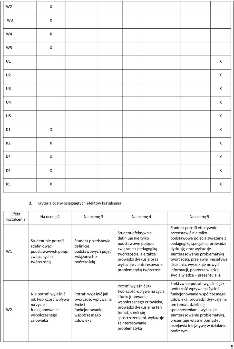 przedstawia definicje podstawowych pojęć związanych z twórczością Student efektywnie definiuje nie tylko podstawowe pojęcia związane z pedagogiką twórczością, ale także prowadzi dyskusję oraz