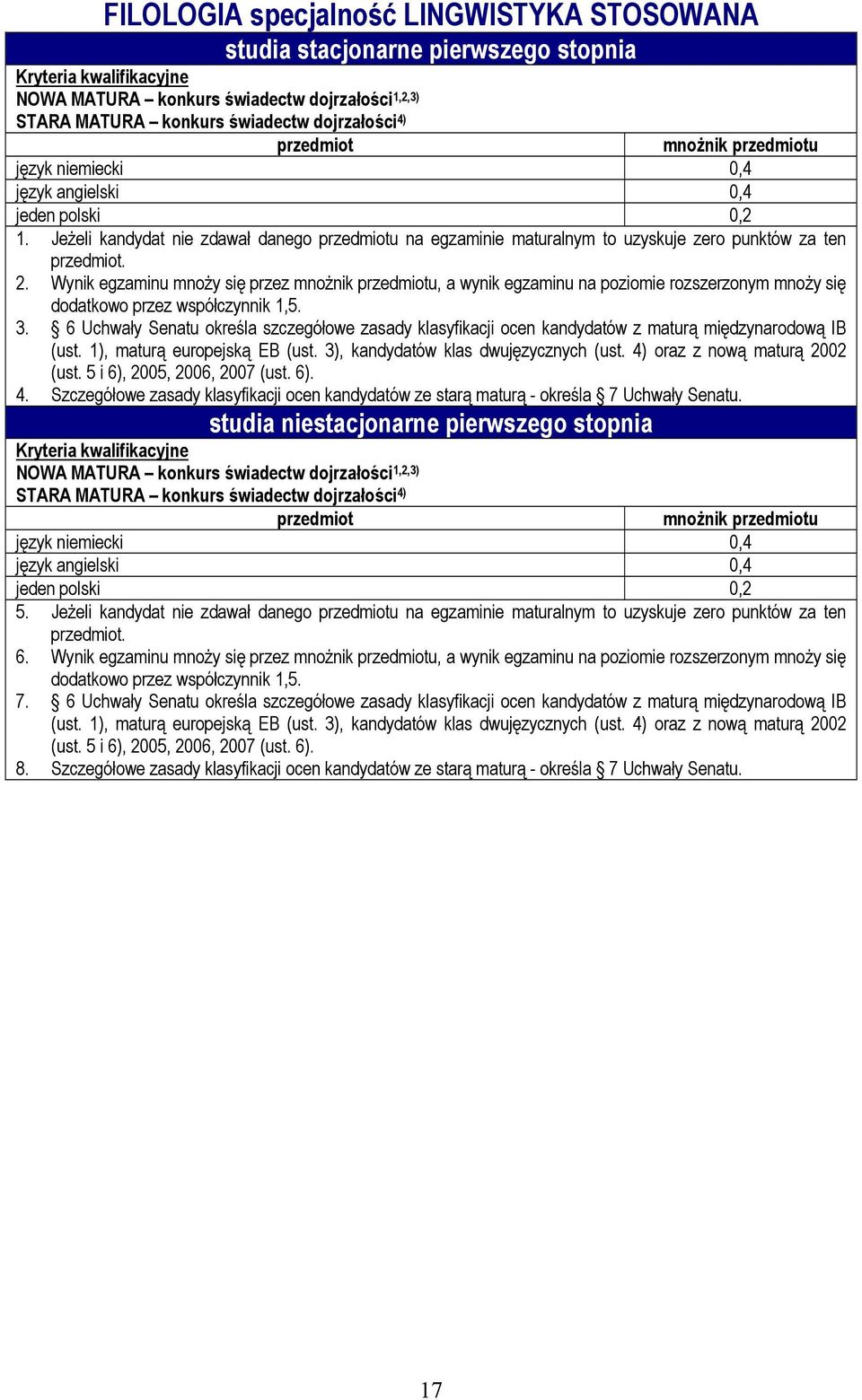 Wynik egzaminu mnoży się przez, a wynik egzaminu na poziomie rozszerzonym mnoży się studia niestacjonarne pierwszego stopnia język niemiecki 0,4 język angielski 0,4 jeden polski 0,2 5.