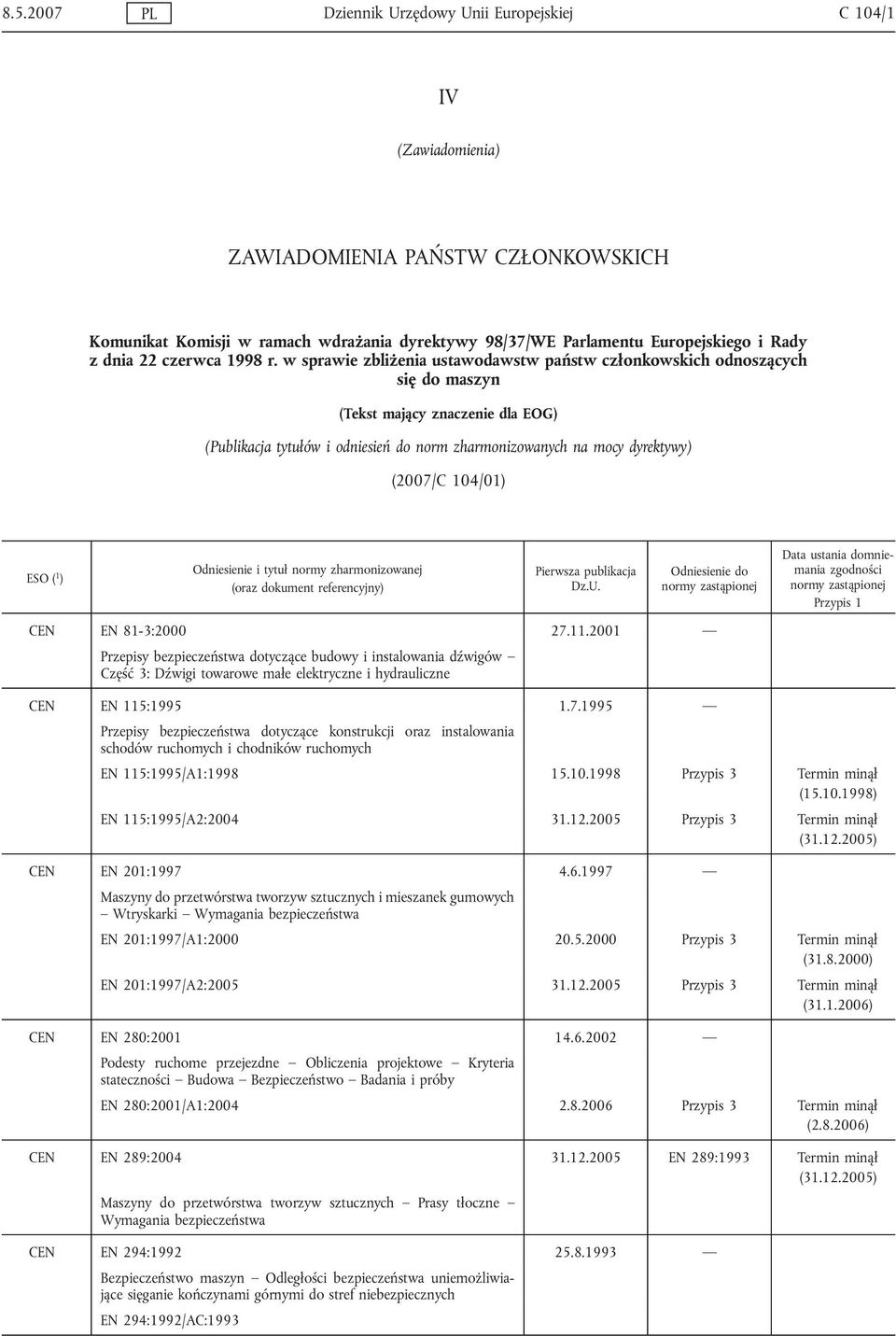 w sprawie zbliżenia ustawodawstw państw członkowskich odnoszących się do maszyn (Tekst mający znaczenie dla EOG) (Publikacja tytułów i odniesień do norm zharmonizowanych na mocy dyrektywy) (2007/C