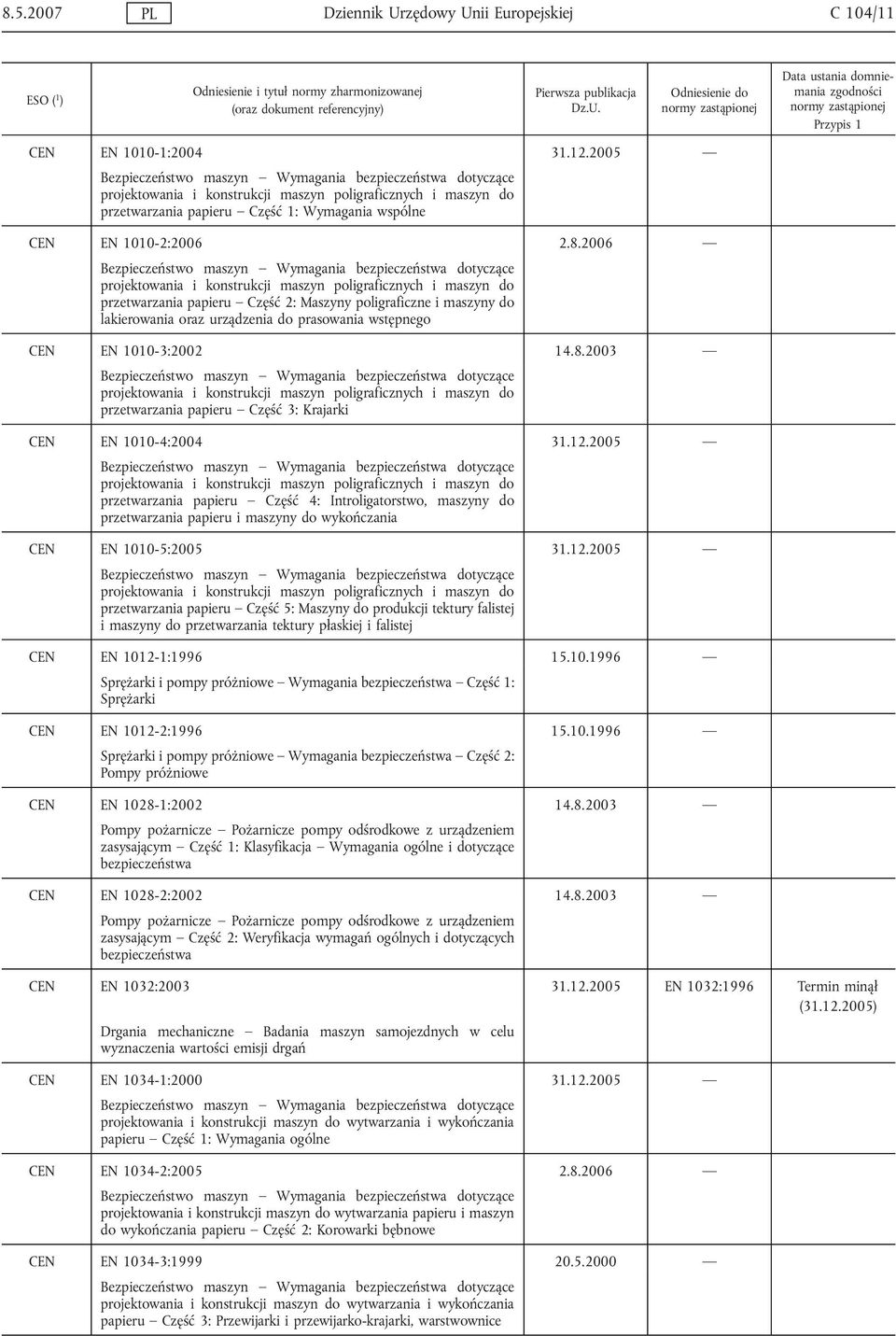 2006 Bezpieczeństwo maszyn Wymagania bezpieczeństwa dotyczące projektowania i konstrukcji maszyn poligraficznych i maszyn do przetwarzania papieru Część 2: Maszyny poligraficzne i maszyny do