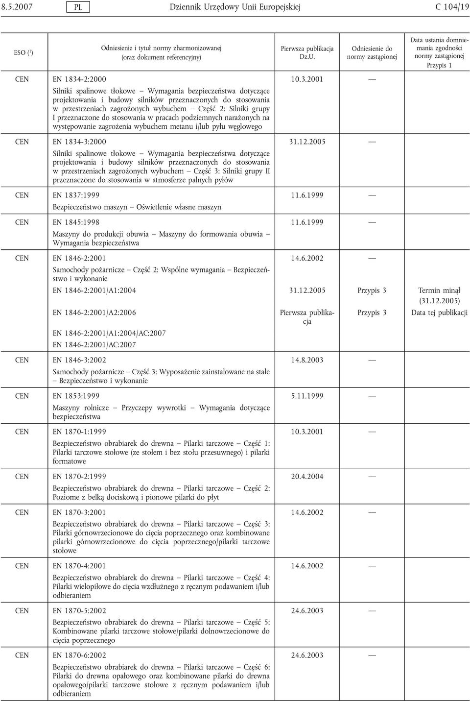 2001 Silniki spalinowe tłokowe Wymagania bezpieczeństwa dotyczące projektowania i budowy silników przeznaczonych do stosowania w przestrzeniach zagrożonych wybuchem Część 2: Silniki grupy I