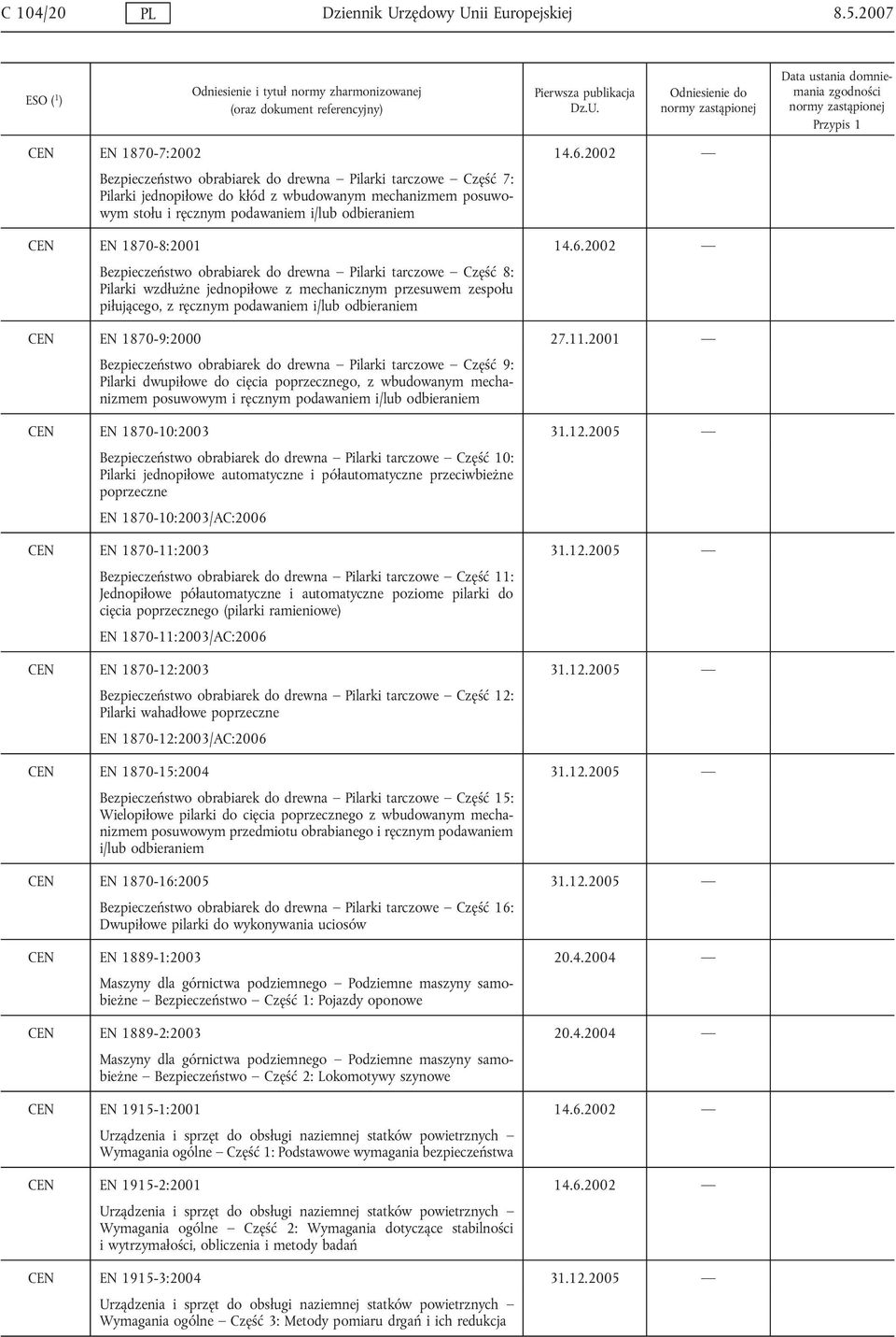 2002 Bezpieczeństwo obrabiarek do drewna Pilarki tarczowe Część 8: Pilarki wzdłużne jednopiłowe z mechanicznym przesuwem zespołu piłującego, z ręcznym podawaniem i/lub odbieraniem CEN EN 1870-9:2000