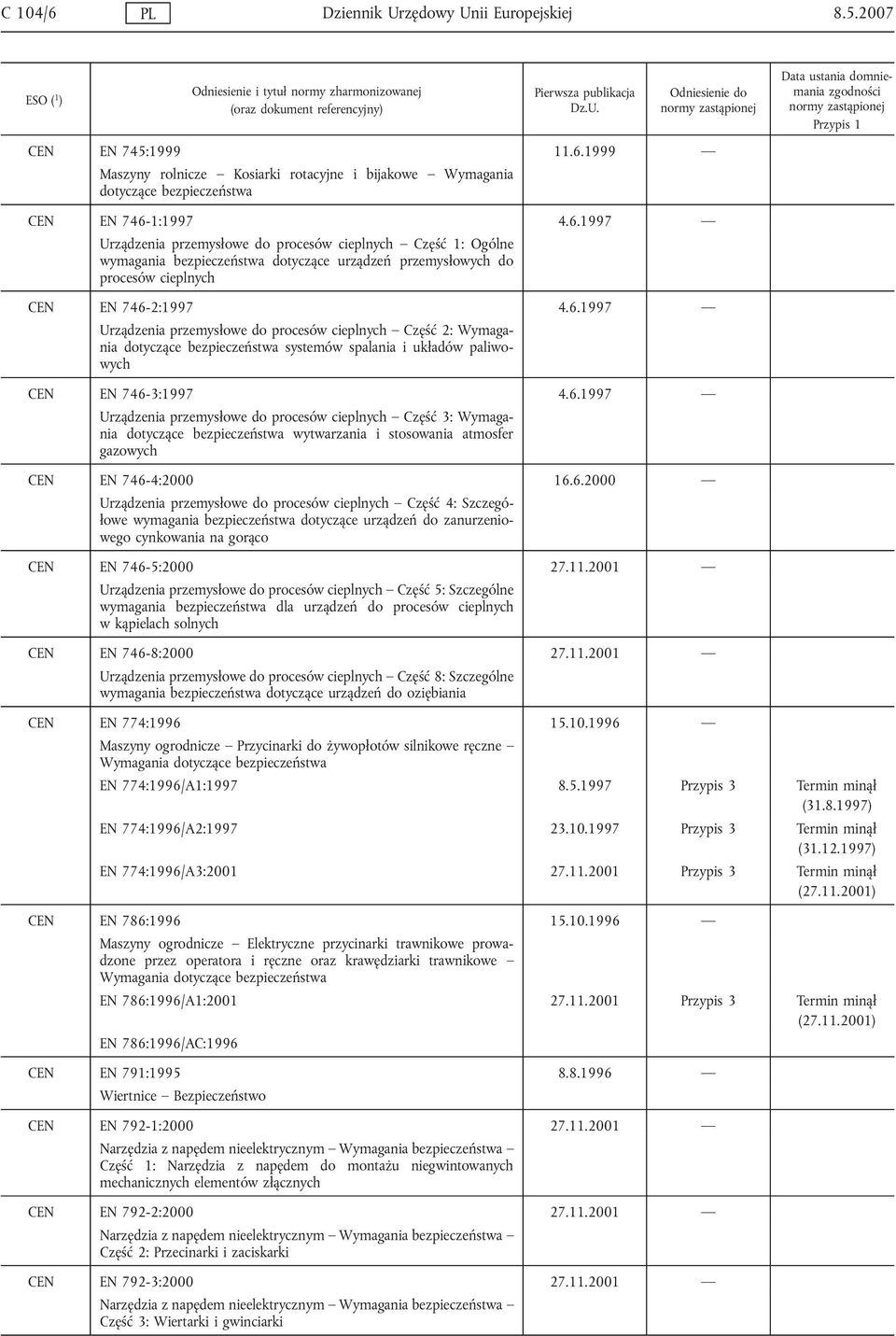 6.2000 Urządzenia przemysłowe do procesów cieplnych Część 4: Szczegółowe wymagania bezpieczeństwa dotyczące urządzeń do zanurzeniowego cynkowania na gorąco CEN EN 746-5:2000 27.11.