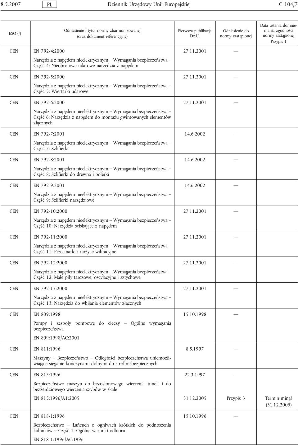 2001 Narzędzia z napędem nieelektrycznym Wymagania bezpieczeństwa Część 5: Wiertarki udarowe CEN EN 792-6:2000 27.11.