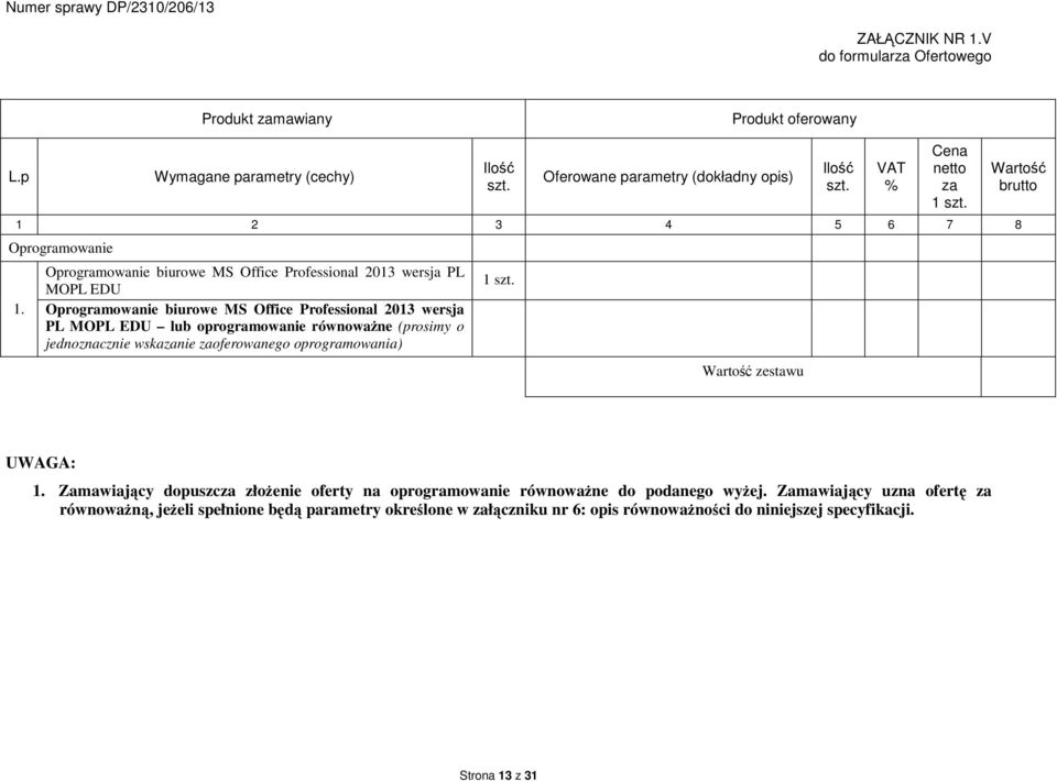 jednoznacznie wskazanie zaoferowanego oprogramowania) 1 Wartość zestawu VAT % Cena netto za 1 Wartość brutto UWAGA: 1.