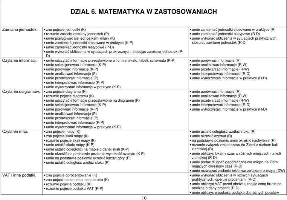 umie wykonać obliczenia w sytuacjach praktycznych, stosując zamianę jednostek (P- D) Czytanie informacji.