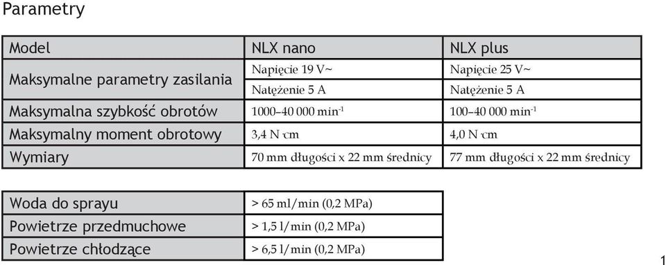 3,4 N cm 4,0 N cm Wymiary 70 mm długości x 22 mm średnicy 77 mm długości x 22 mm średnicy Woda do sprayu