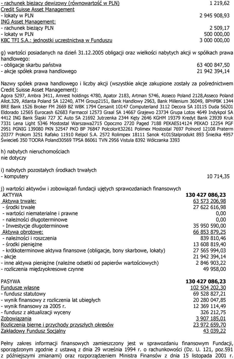 2005 obligacji oraz wielkości nabytych akcji w spółkach prawa handlowego: - obligacje skarbu państwa 63 400 847,50 - akcje spółek prawa handlowego 21 942 394,14 Nazwy spółek prawa handlowego i liczby