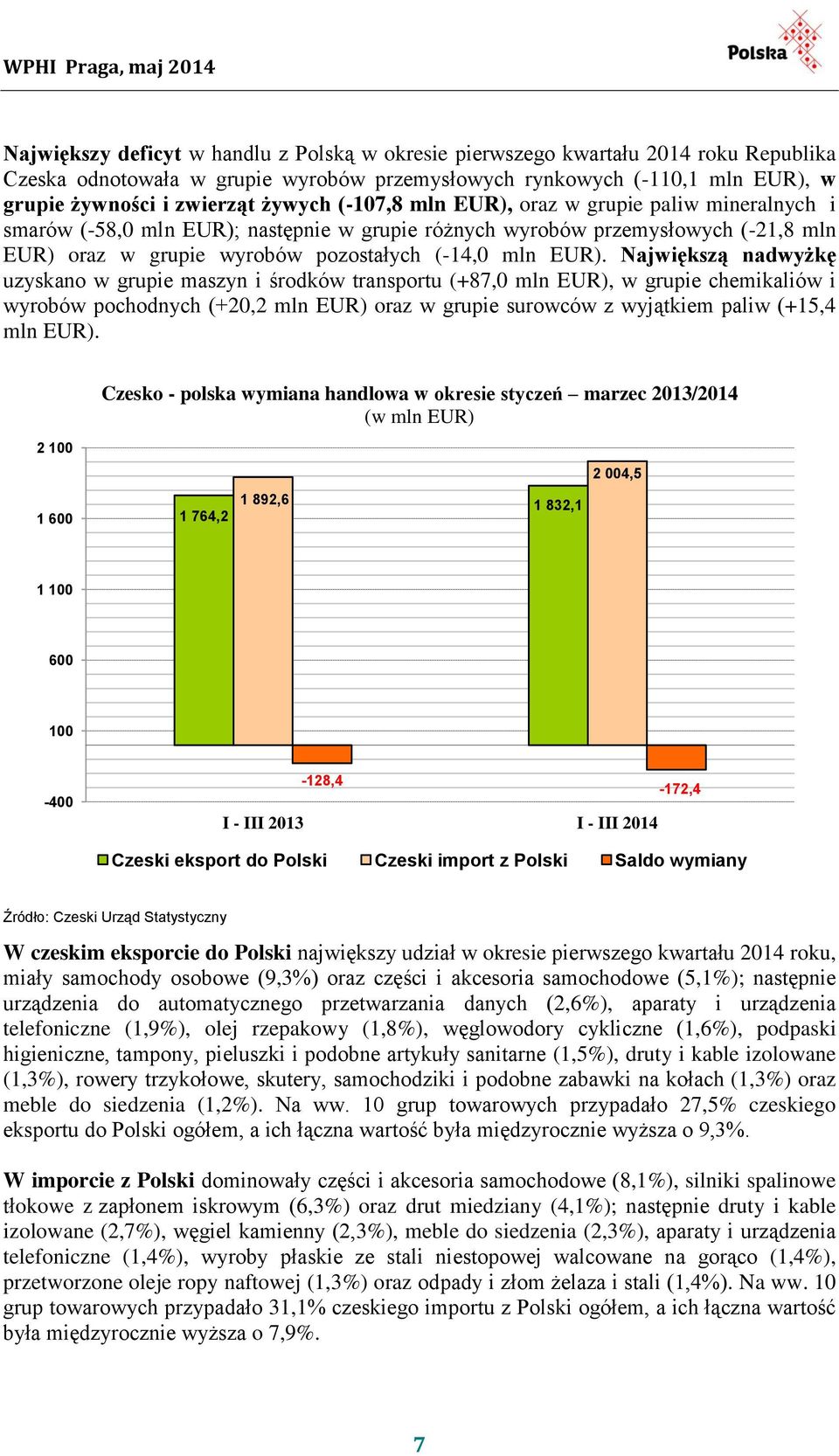 Największą nadwyżkę uzyskano w grupie maszyn i środków transportu (+87,0 mln EUR), w grupie chemikaliów i wyrobów pochodnych (+20,2 mln EUR) oraz w grupie surowców z wyjątkiem paliw (+15,4 mln EUR).