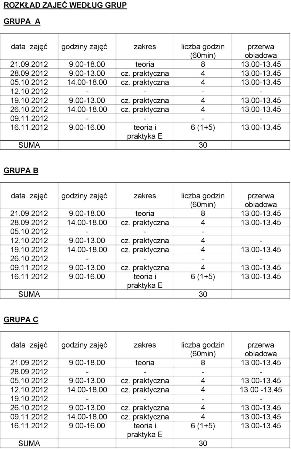 00 teoria i 6 (1+5) 13.00-13.45 praktyka E SUMA 30 GRUPA B data zajęć godziny zajęć zakres liczba godzin (60min) przerwa obiadowa 21.09.2012 9.00-18.00 teoria 8 13.00-13.45 28.09.2012 14.00-18.00 cz.