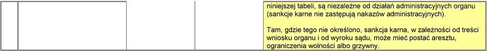 Tam, gdzie tego nie określono, sankcja karna, w zależności od treści