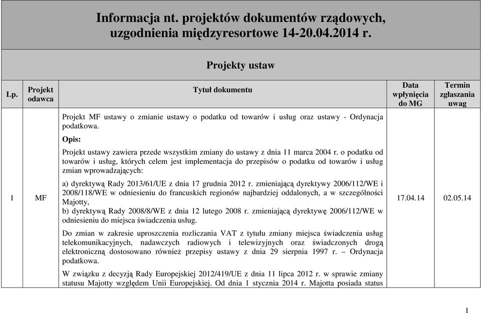 Opis: Projekt ustawy zawiera przede wszystkim zmiany do ustawy z dnia 11 marca 2004 r.