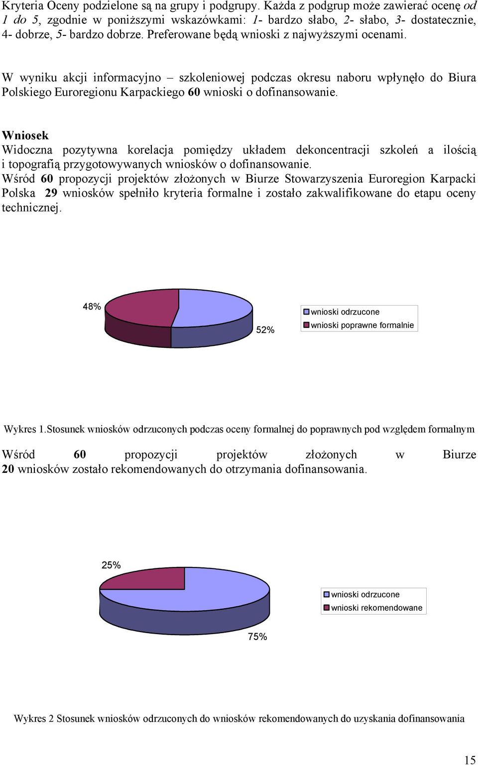 Preferowane będą wnioski z najwyższymi ocenami. W wyniku akcji informacyjno szkoleniowej podczas okresu naboru wpłynęło do Biura Polskiego Euroregionu Karpackiego 60 wnioski o dofinansowanie.