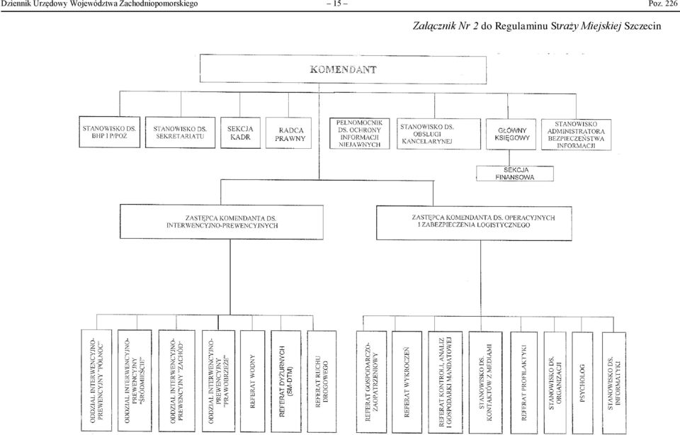 226 Załącznik Nr 2 do