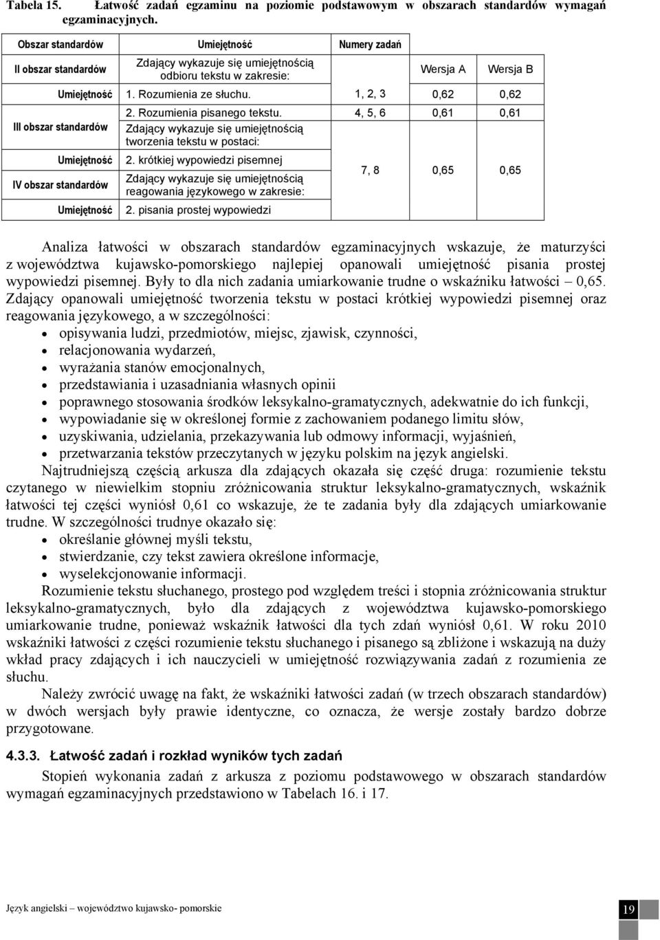 1, 2, 3 0,62 0,62 III obszar standardów Umiejętność IV obszar standardów Umiejętność 2. Rozumienia pisanego tekstu. 4, 5, 6 0,61 0,61 Zdający wykazuje się umiejętnością tworzenia tekstu w postaci: 2.