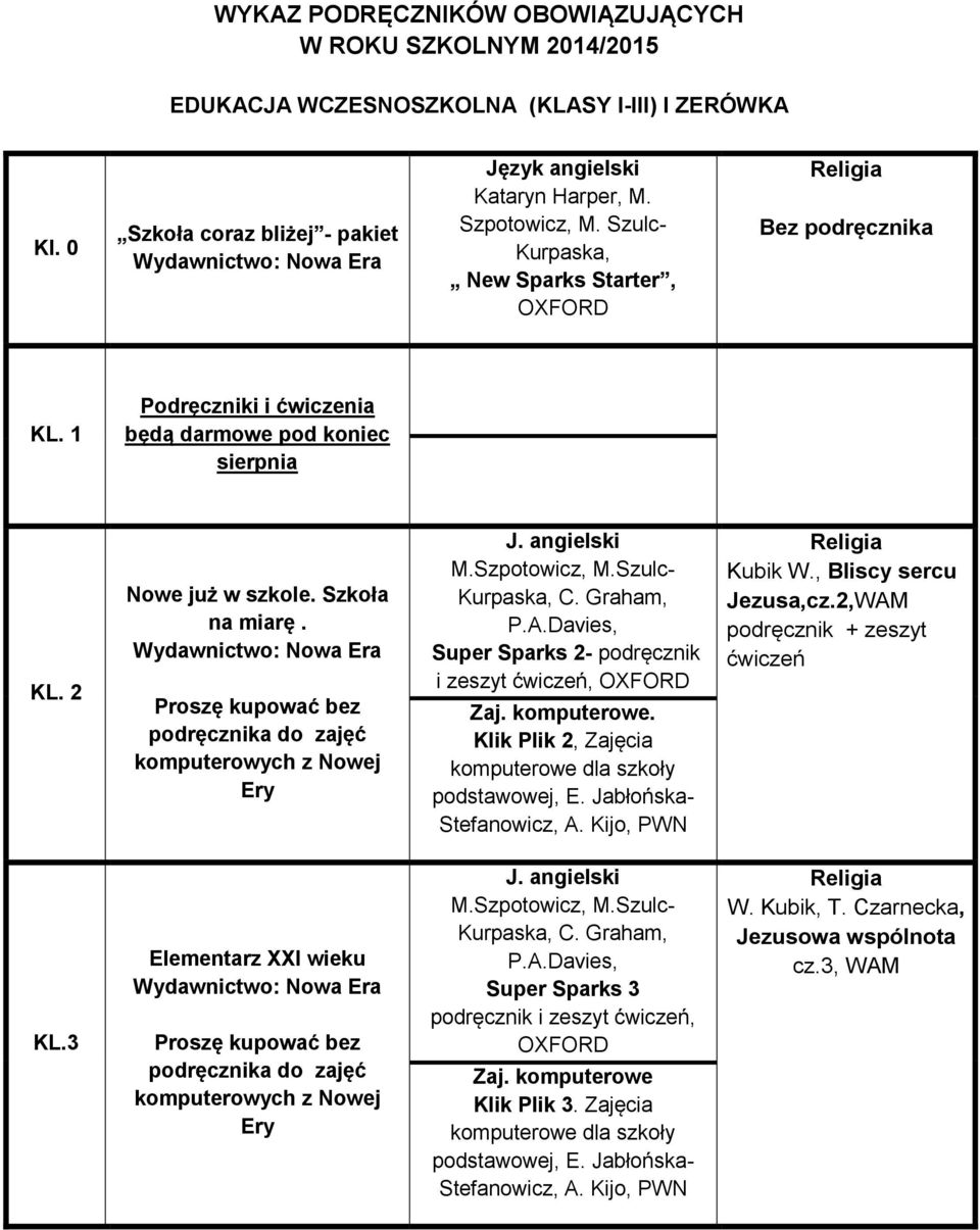 Wydawnictwo: Nowa Era Proszę kupować bez podręcznika do zajęć komputerowych z Nowej Ery M.Szpotowicz, M.Szulc- Kurpaska, C. Graham, P.A.Davies, Super Sparks 2- podręcznik i zeszyt ćwiczeń, OXFORD Zaj.