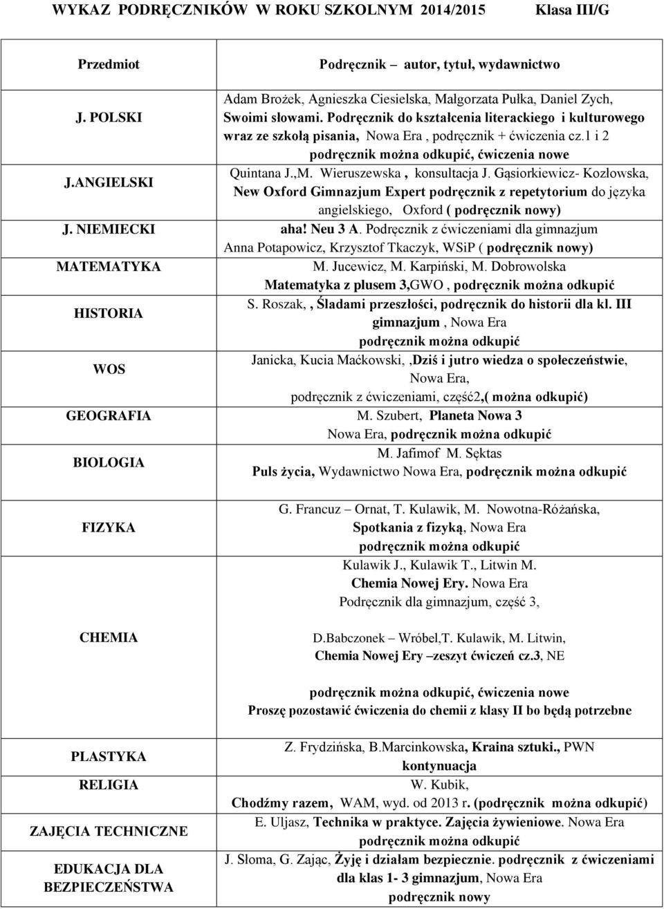 Gąsiorkiewicz- Kozłowska, J.ANGIELSKI New Oxford Gimnazjum Expert podręcznik z repetytorium do języka angielskiego, Oxford ( podręcznik nowy) J. NIEMIECKI aha! Neu 3 A.